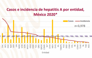 Promueven incluir vacuna contra Hepatitis A en programa de vacunación