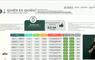 En Huejutla, el gas más barato del país: Profeco